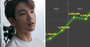 Statistics Chart Shows Just How Popular GOT7 Really Is...And It's Scary