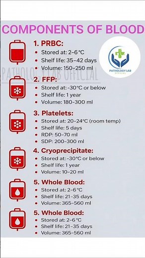 Blood Components Explained – PRBC, FFP,Platelets & Cryo | Quick Revision #BloodBank #PRBC #Platelets