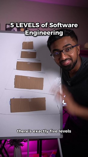 5 Levels to Become a FAANG Software Engineer