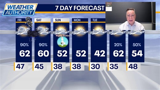 Chicago weather: Friday morning forecast