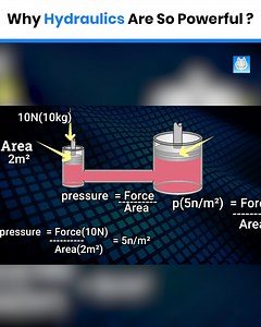 Why Hydraulics Are So Powerful