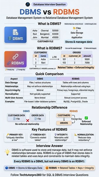 DBMS or RDBMS? Which One Should You Know? 💻