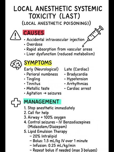 Local Anesthetic Systemic Toxicity (LAST)#medicaleducation #mbbsstudent #shortsfeed 
