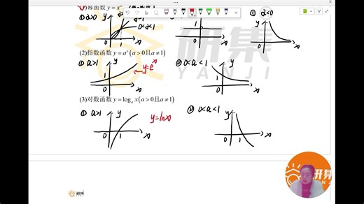 考研数学基本初等函数