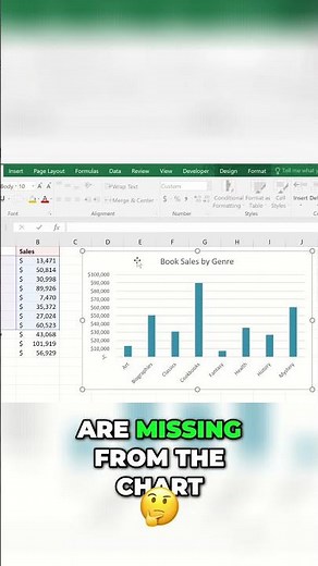 Excel Charts That Auto-Update #excel #microsoftexcel #spreadsheetmagic #exceltips