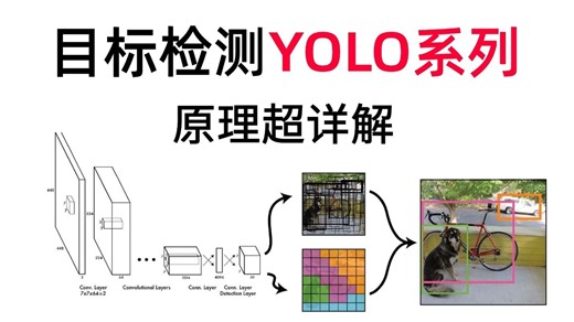 【2025已完结】一口气讲完目标检测yolov1-v11，100集算法原理 项目实战，通俗易懂，草履虫听了都点头！-深度学习丨计算机视觉丨YOLO