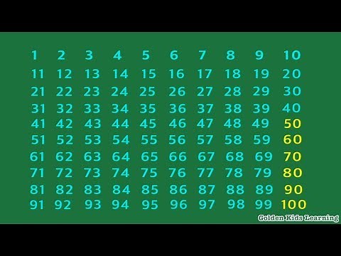 Counting Backwards by 10's from 100 in English