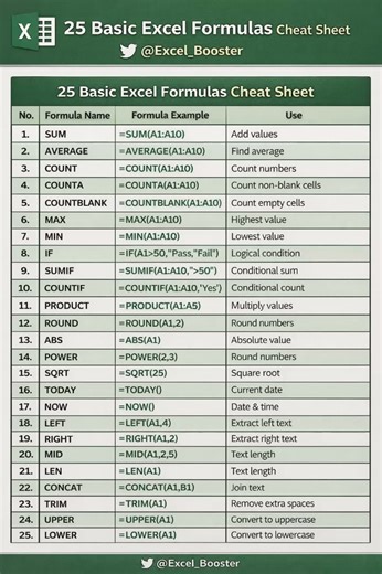 25 Basic Excel Formulas Cheat Sheet 👇 #excel #shorts #exceltips #exceltricks