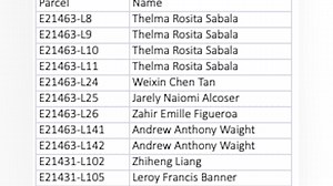 116K views · 739 reactions | Land Grab For A Political Purpose In...