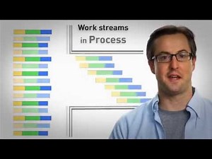 What are the effects of Multitasking?