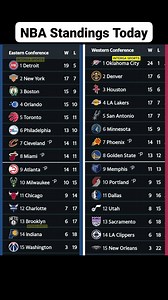 108K views · 386 reactions | NBA Standings Today Dec 10 2025 -USA Canada Time Dec 11 2025 - Philippine Time | Interga Aryola | Facebook