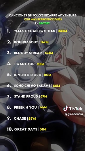 JoJo's Bizarre Adventure: openings and endings analysis