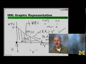3.7 IRR Graphical Representation