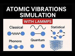 LAMMPS for Beginners: How Simulations Represent the Real World
