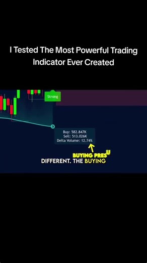 I Tested The Most Powerful Trading Indicator Ever Created #orderblock #fairvaluegap #forextrading #tradingview #tradingindicator