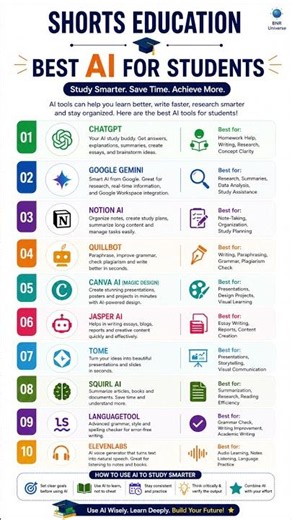 Top Best FREE AI Tools Every Student Should Use in 2026! 🎓🤖 #shorts
