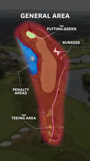 5 Key Areas on a Golf Course: Rules You Need to Know