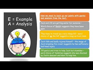 Part 1: PEAR structure for critical essay (image question)