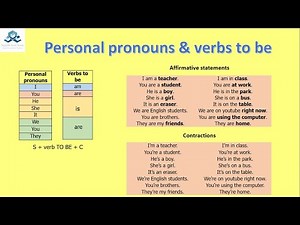 Personal Pronouns and Verbs To be