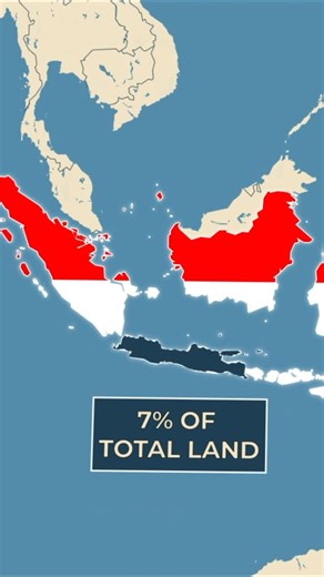 Mapped Out on Instagram: "60% of Indonesia’s population lives on just 7% of its land. That place is Java. One of the most densely populated regions on Earth. How did one island end up carrying so many people, cities, and industries? The full story is wild. ▶️ Watch the full video: https://youtu.be/FEqjQcXMD7A #didyouknow #geography #maps #jakarta #indonesia"