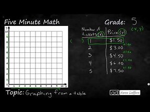 5th Grade Math Graphing From a Table