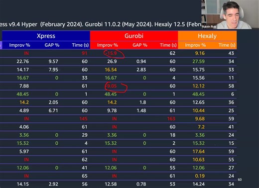 Pragmatic OR with Hexaly(LocalSolver)求解器标杆