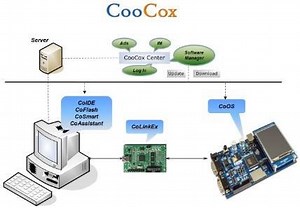 CooCox Development Tool for ARM Cortex M based Microcontrollers