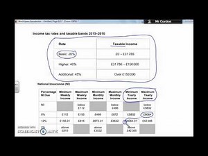 TAX and National Insurance, AQA level 3 Core Maths (Mathematical studies)