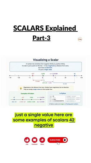 Scalars Part-3 | Linear Algebra for Machine Learning & AI #chatgpt #scalars #fyp