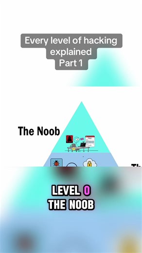 Every level of hacking explained, part 1 #fyp #foryouu #recommendations #fyppp #foryoupage❤️❤️ #foryour #tiktokviral #hack #explain #viral