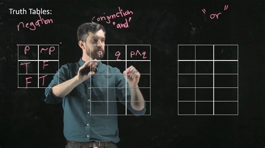 Intro to Truth Tables Negation Conjunction and Disjunction