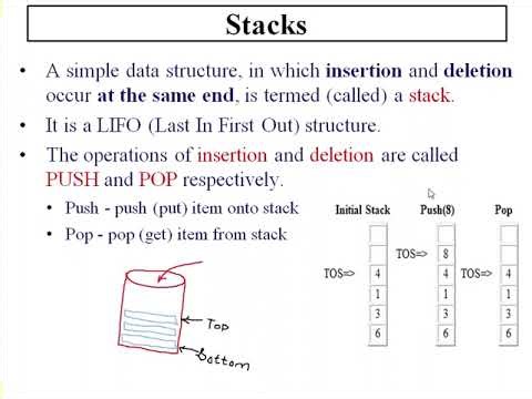 Data Structures and Algorithms Chapter 4 Stacks and Queues Part 1
