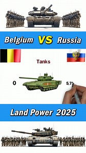 Belgium and Russia Land Power 2025 #russia #belgium | Defence Learning