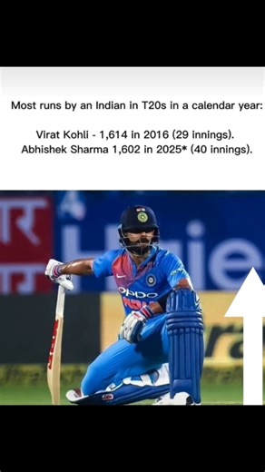 King Kohli’s Benchmark Still Stands 👑🔥#ViratKohli #T20Cricket #IndianCricket #kingkohli #cricket