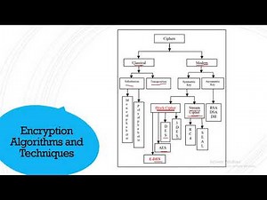CEH _ 11 Cryptography | شرح عربي