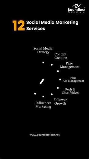 12 Essential Social Media Marketing Services for 2026.