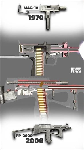MAC-10 Open Bolt VS PP-2000 Closed Bolt: A Quick Animation of the Gun Mechanism