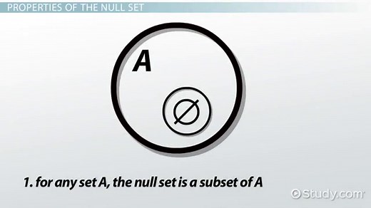 Null Set Definition, Properties & Examples