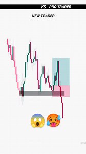 10K views · 1.1K reactions | New Trader Vs Pro Trader | Trading Psychology | Price Action Strategy | Intraday Trading . . . . . . . . . . . . . . . . . . . . . . . . . . #trading #tradingstrategy #crypto #forex #cryptotrading #forextrading #tradingpsychology #technicalanalysis #priceaction #priceactionstrategy #daytrading | The Positive Trader | Facebook