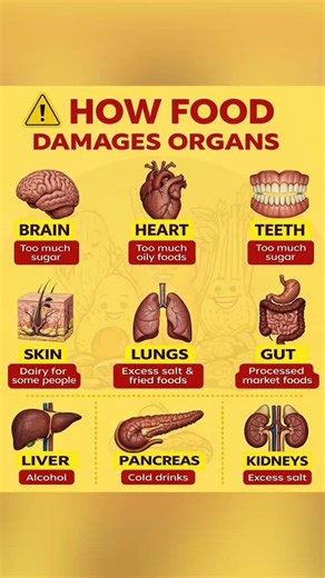 harmfull thing your health #love #viral #youtubeshorts #trending #shireevlogs #body #bodydamage #sho