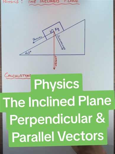 Leaving Cert Physics Maths - The Inclined Plane #Maths #physics #vectors #leavingcert #examtips