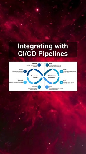 Integrating with CI/CD Pipelines #ai #artificialintelligence #machinelearning #aiagent Integrating