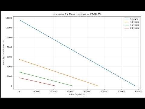 GET 1 MILLION AT 8 % CAGR MEANING
