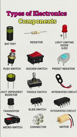 Basic Electronic Components Explained | Learn Electronics in 15 Second ⚡