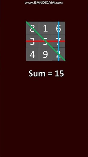 Game with winning strategy? #math #maths #gametheory #strategy #mathematics