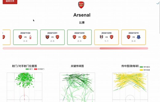 Insight足球数据分析网站—更新【2】