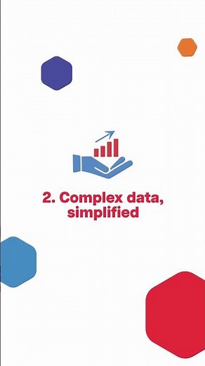 How Prophix One™ FP&A Plus simplifies complex data