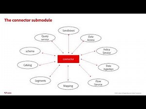 Introduction to aepp
