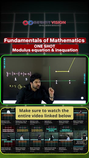 Class 10 to JEE:The Foundation Bridge |Modulus Equation & Inequation |JEE 3/6 #shorts #jeemains #jee