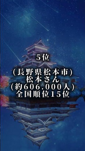 市町村名と同じ苗字の人口ランキングTOP10です！ #地理系 #ランキング